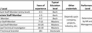 Junior Associate Adalah