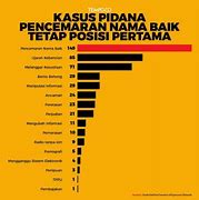 Pasal Pencemaran Nama Baik